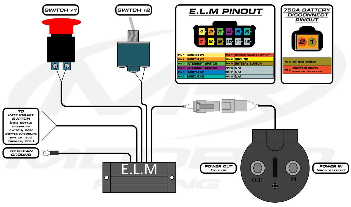 race car battery kill switch wiring diagram