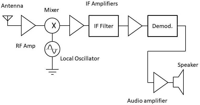 radio frequency amplifier circuit diagram