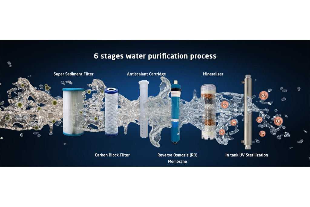 schematic diagram for water treatment systems with biocide