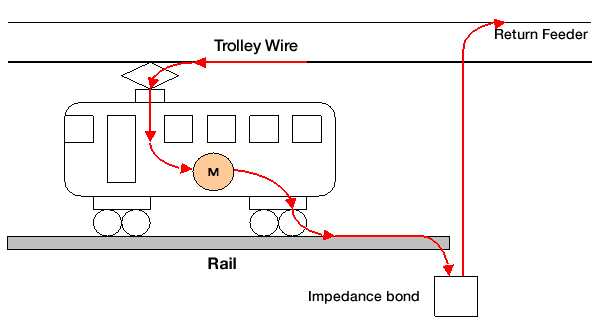railway signal circuit diagram