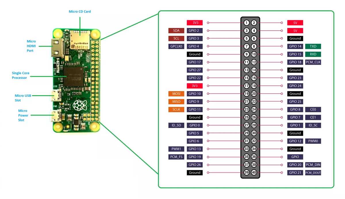raspberry pi zero w blank schematic diagram