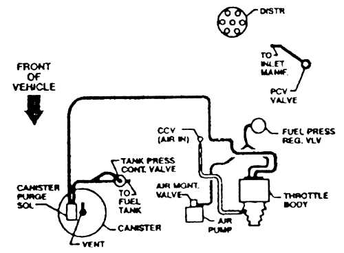 air vacuum system schematic diagram for 1997 oldsmobil cutless supreme