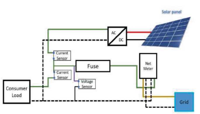 smart energy meter circuit diagram