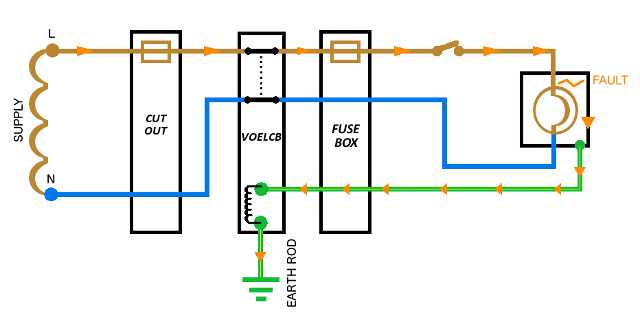 earth leakage circuit breaker wiring diagram
