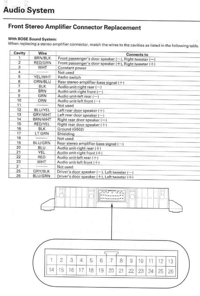 2004 gmc yukon bose amp wiring diagram 2004 gmc yukon bose amp wiring diagram