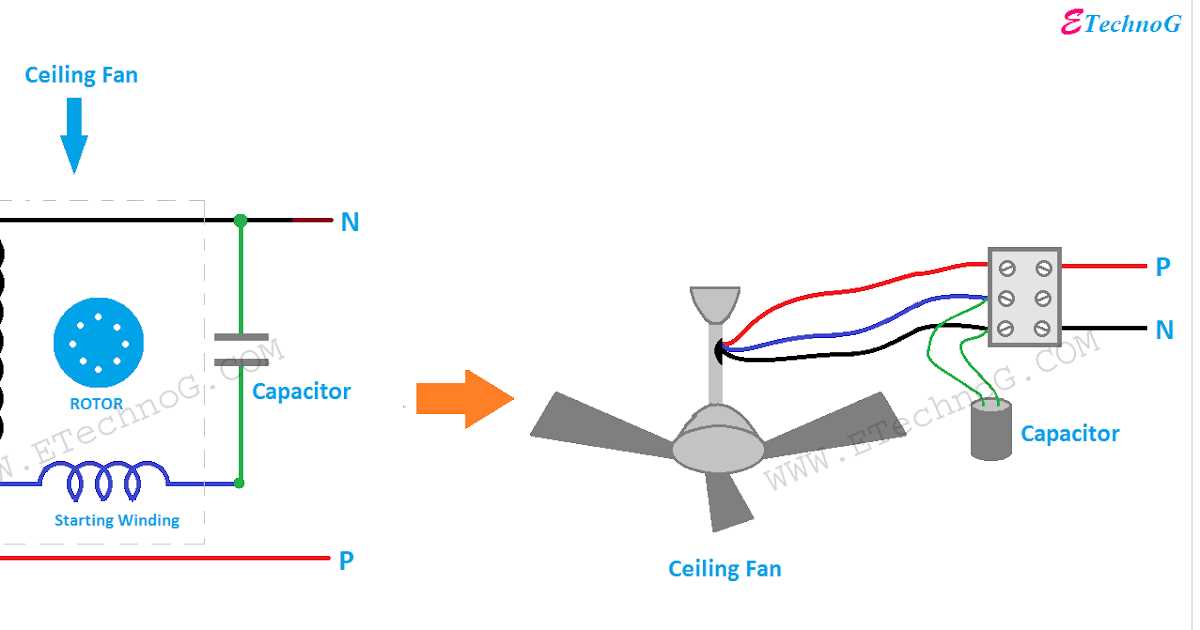 3 wire ceiling fan capacitor wiring diagram 3 wire ceiling fan capacitor wiring diagram