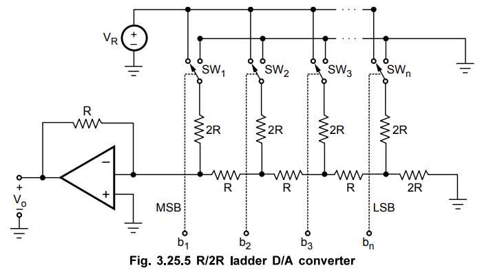 ladder dac schematic diagram