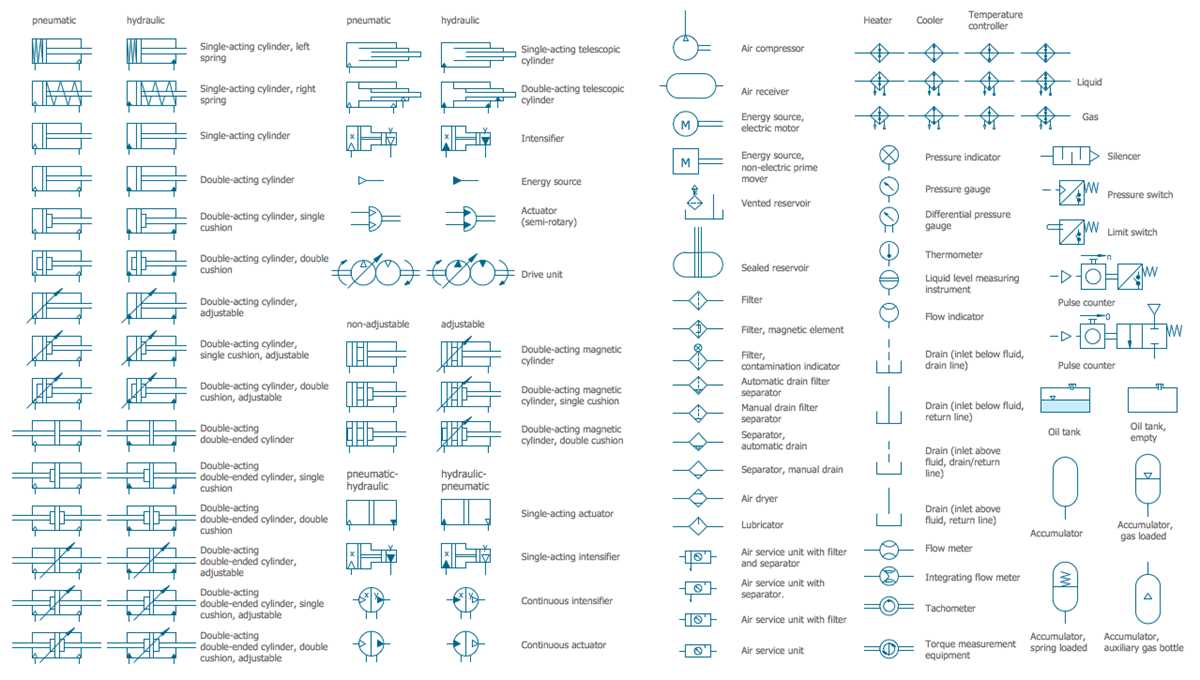 reading hydraulic schematic diagrams