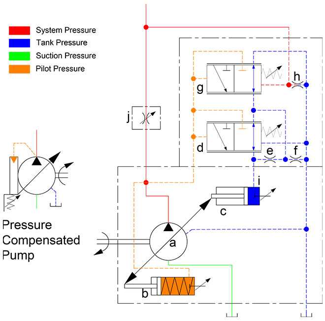 reading hydraulic schematic diagrams