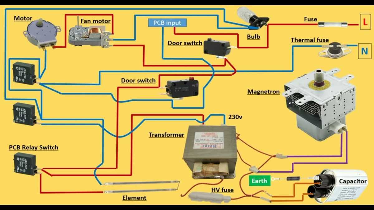 whirlpool microwave schematic diagram