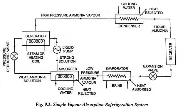refrigeration circuit diagram