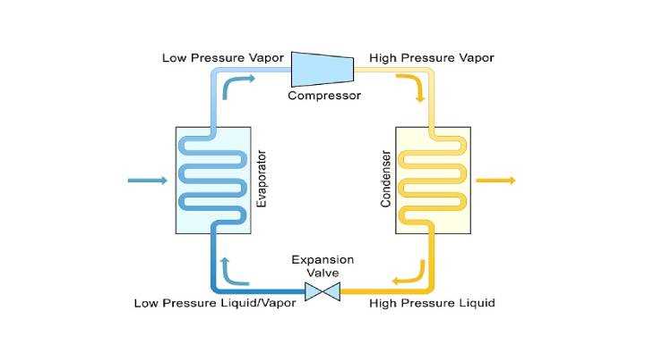 refrigeration circuit diagram