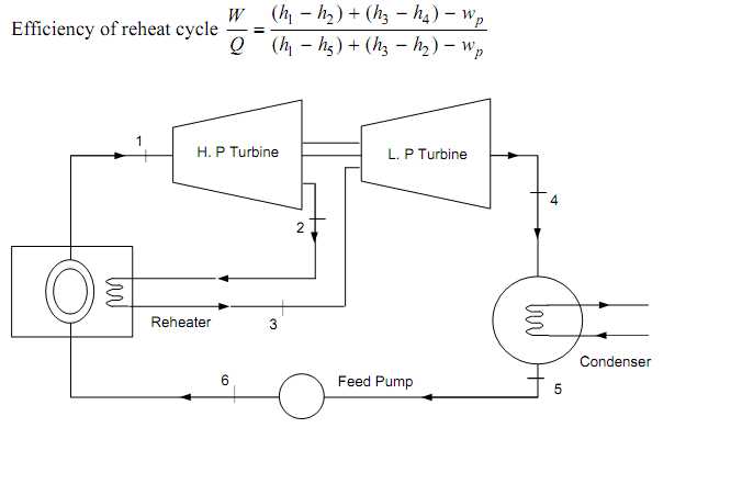reheat regenerative rankine cycle schematic diagram reheat regenerative rankine cycle schematic diagram