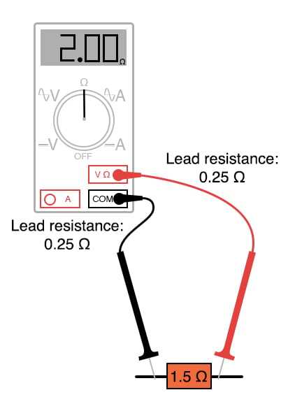 resistance of a wire circuit diagram
