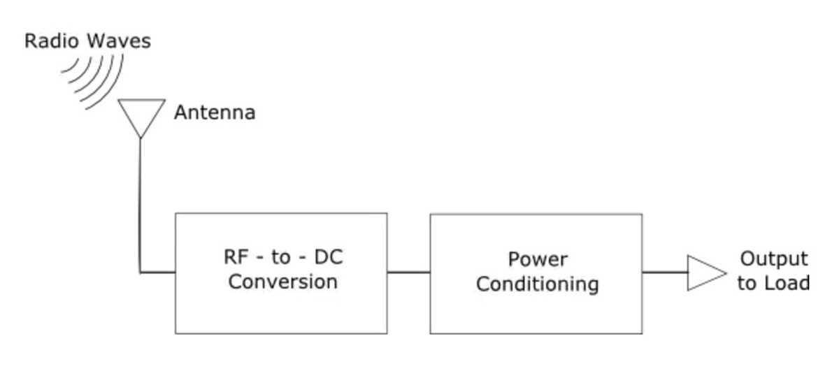 rf to dc converter circuit diagram