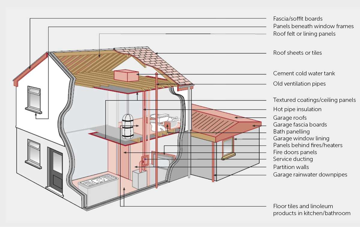 asbestos removal trailer schematic diagram asbestos removal trailer schematic diagram