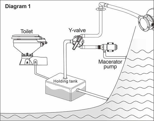schematic marine toilet systems diagrams