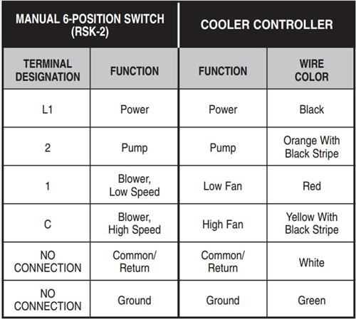 wiring diagram for a swamp cooler