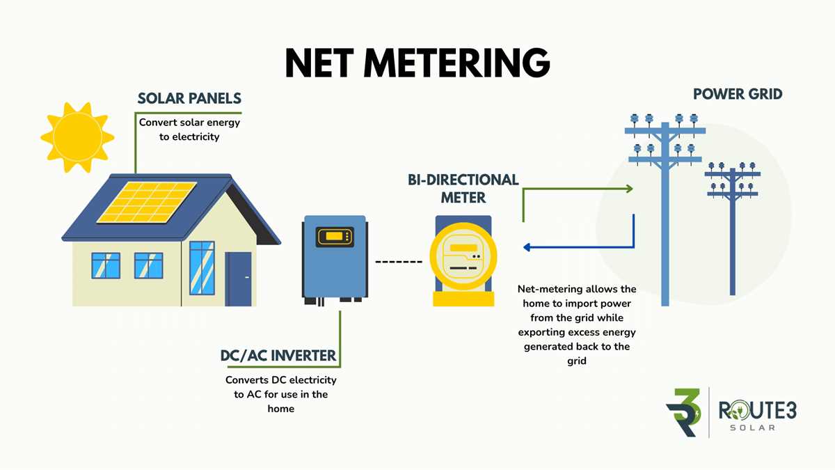 schematic diagram of net metering