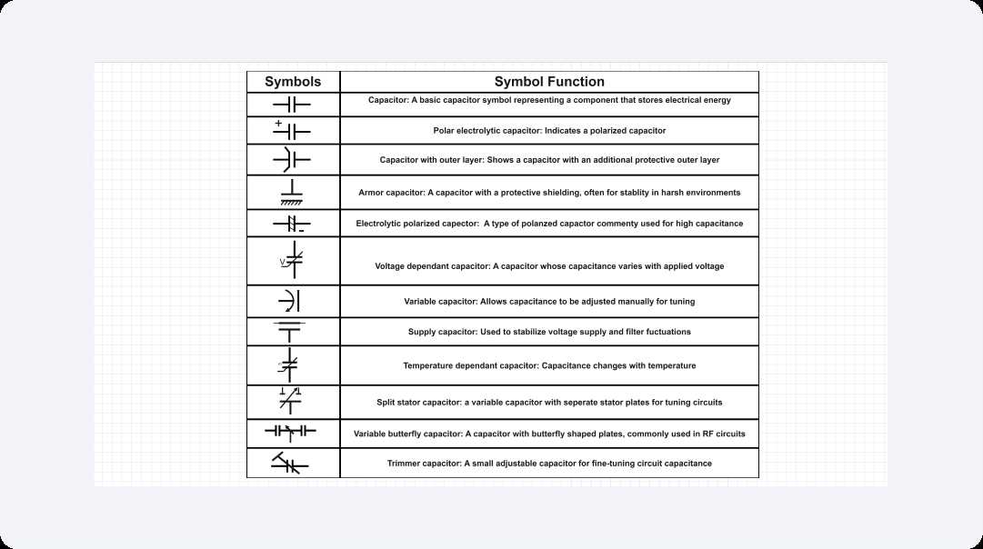 standard electrical symbols for electrical schematic diagrams