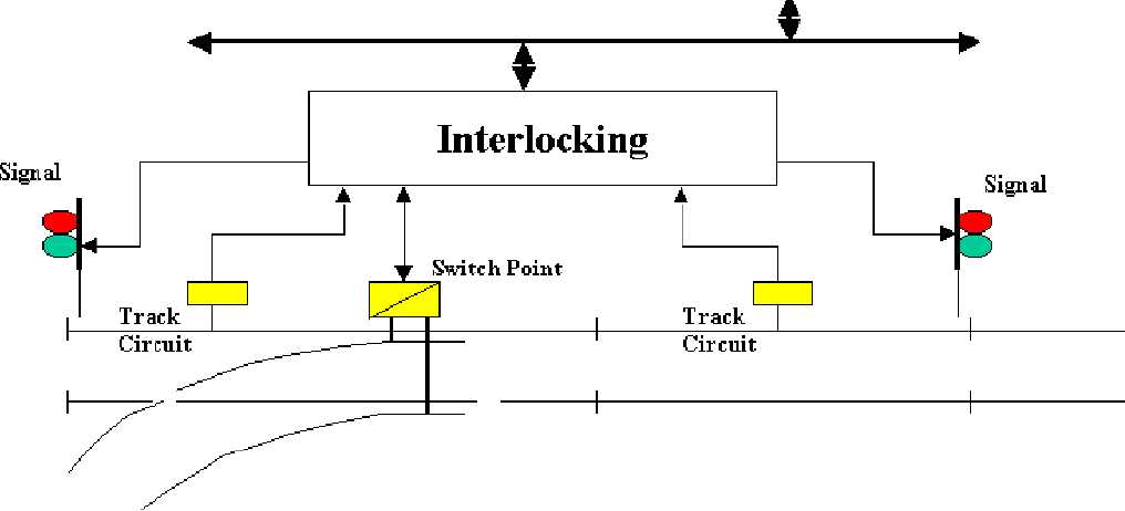 railway signal circuit diagram