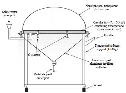 solar still schematic diagram