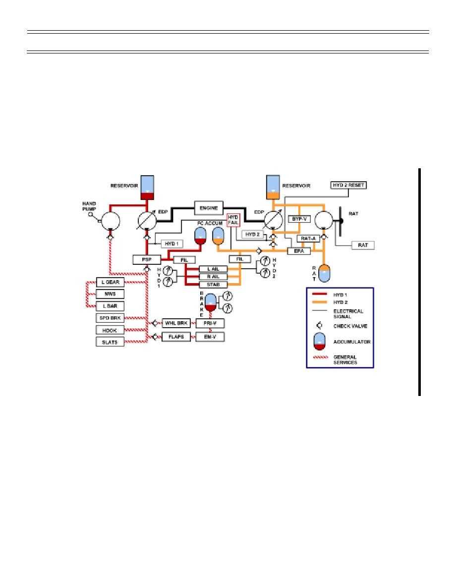 a330 hydraulic system schematic diagram a330 hydraulic system schematic diagram