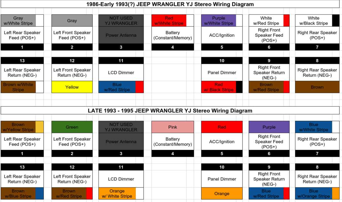 jeep wrangler yj wiring diagram jeep wrangler yj wiring diagram
