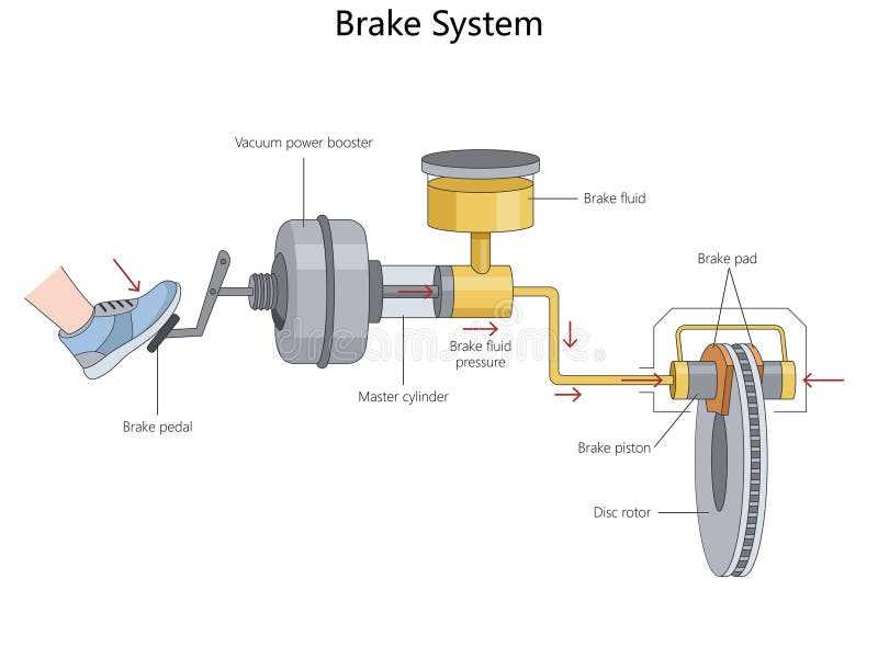 schematic diagram of drum brake