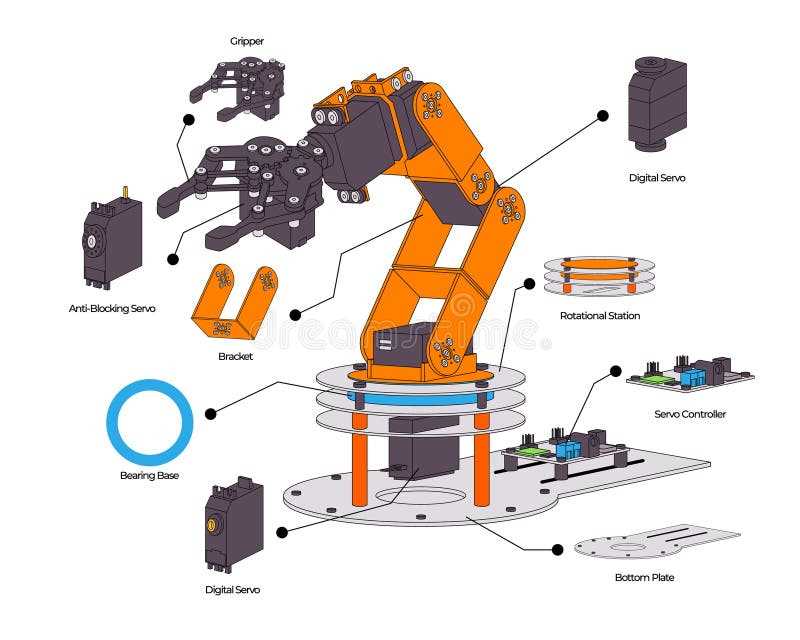 robot arm schematic diagram
