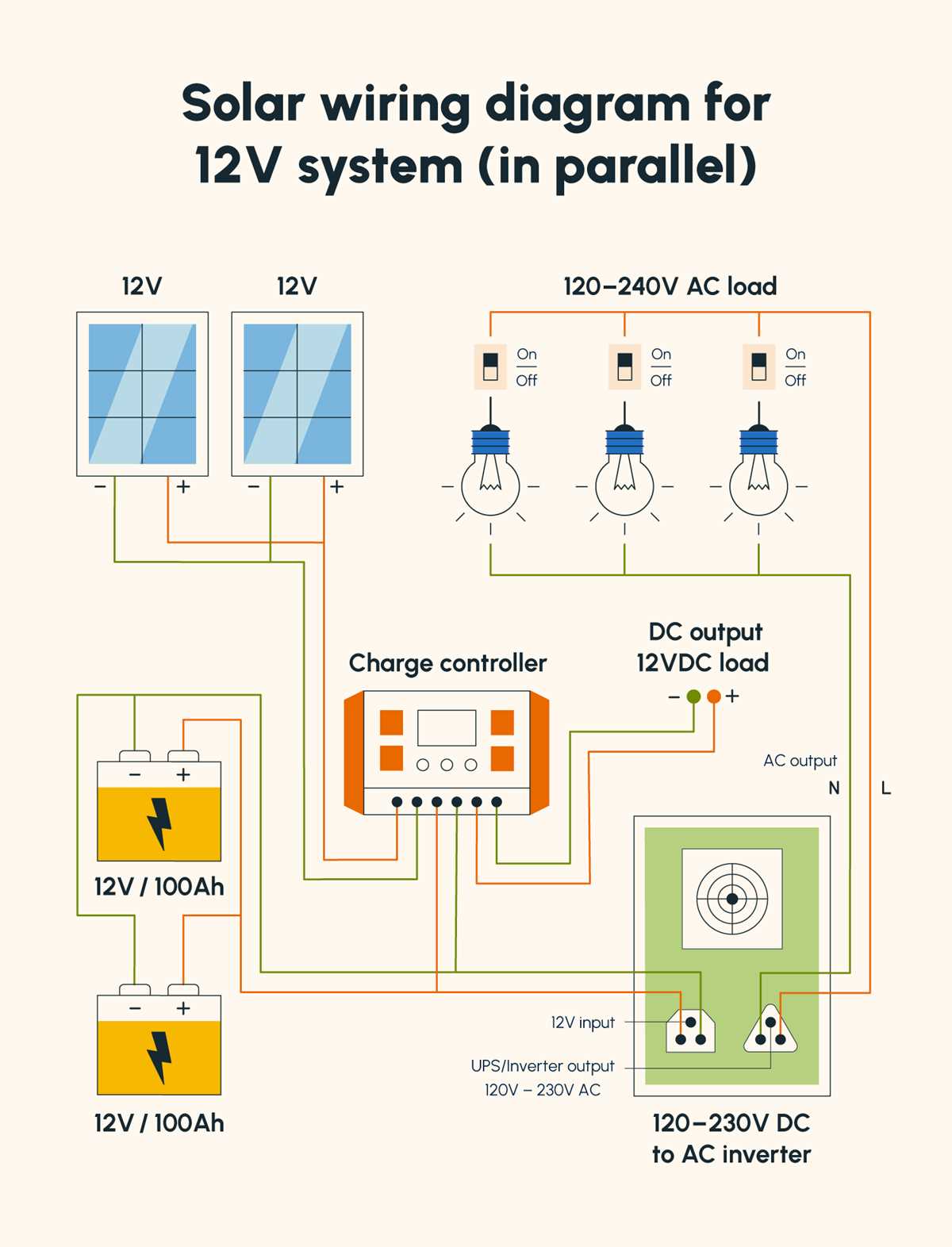 wiring diagram 400 amp service with 2 200 amp panels wiring diagram 400 amp service with 2 200 amp panels