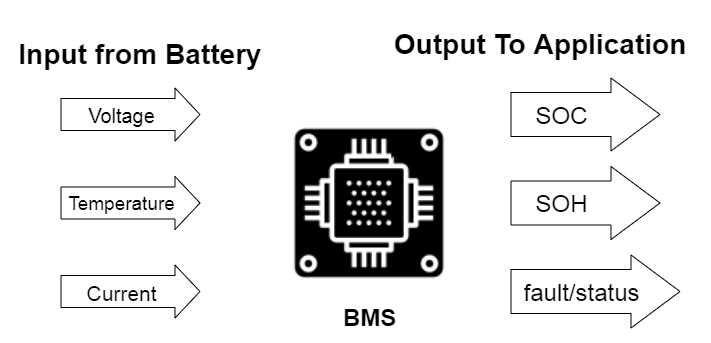 bms schematic diagrams of control