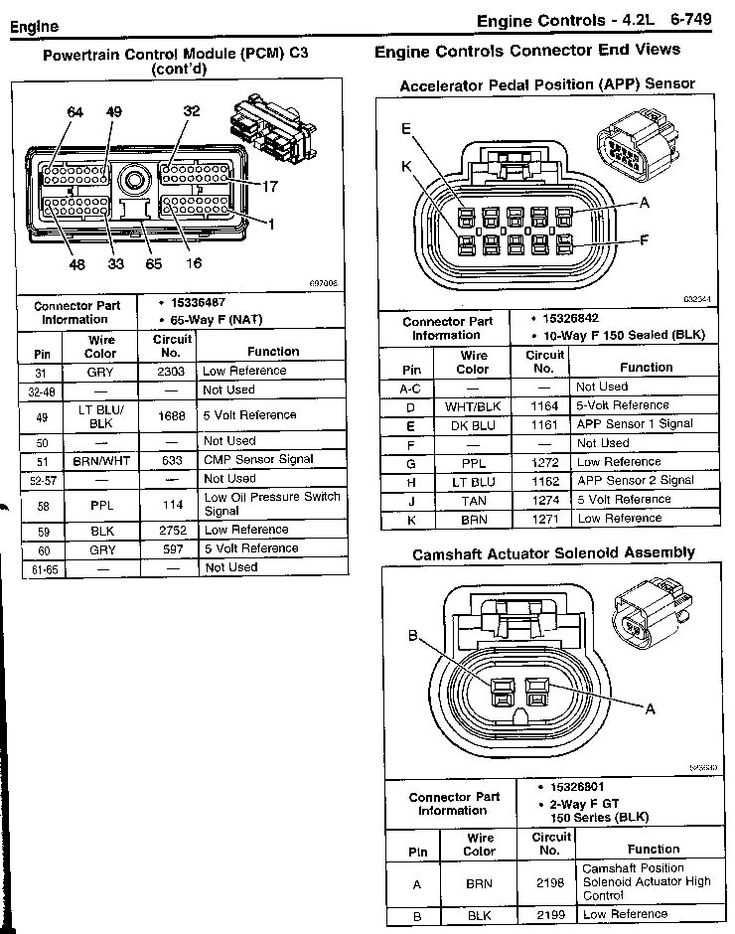 2004 chevy trailblazer wiring diagram