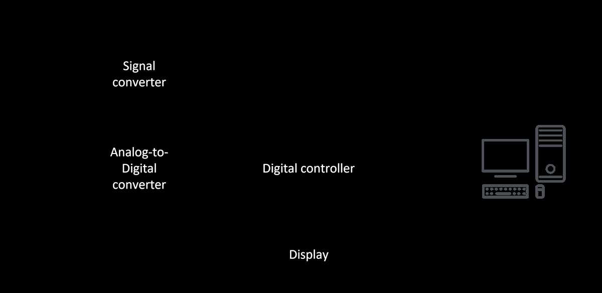 dmm circuit diagram