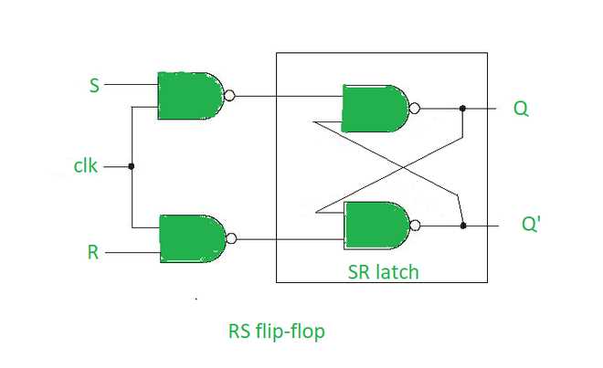 rs flip flop schematic diagram