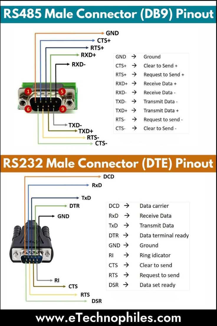 rs232 to rs485 converter circuit diagram