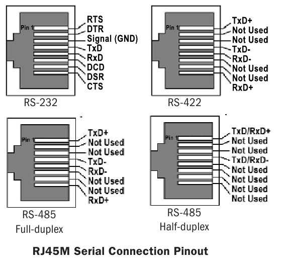 rs485 wiring diagram