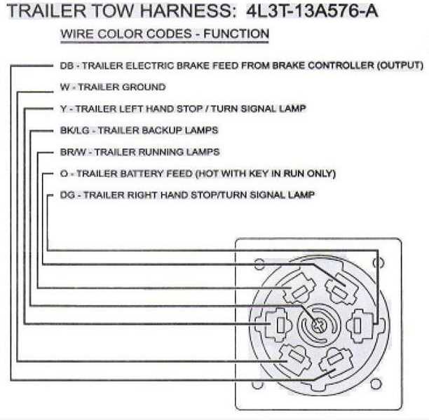 1998 ford f150 trailer wiring diagram 1998 ford f150 trailer wiring diagram