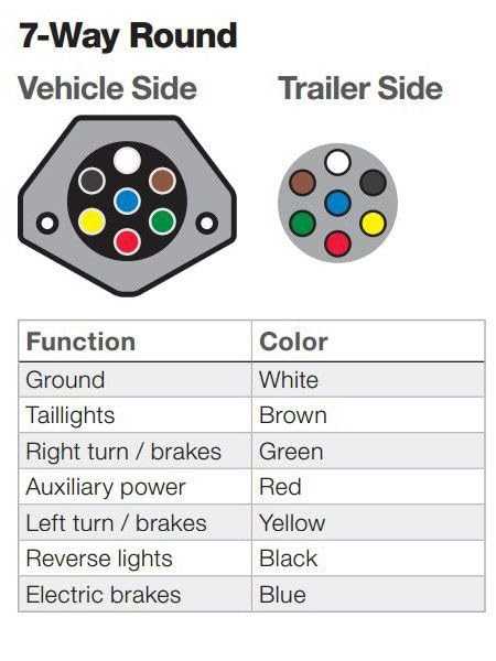 rv 7 blade wiring diagram rv 7 blade wiring diagram