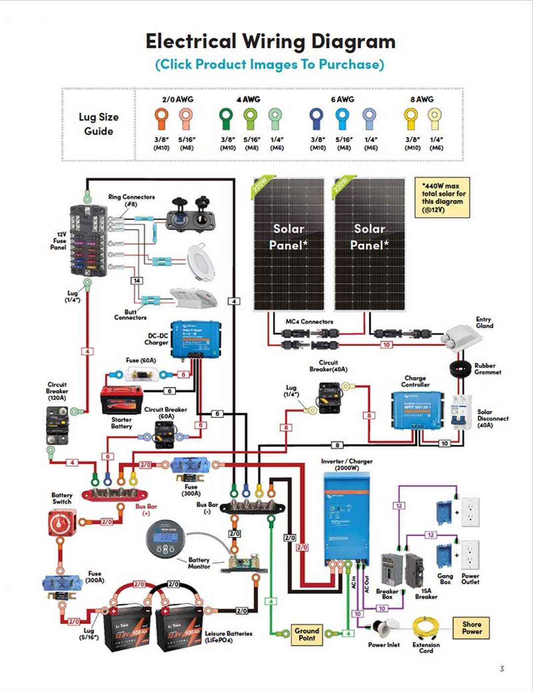 rv camper wiring diagram rv camper wiring diagram