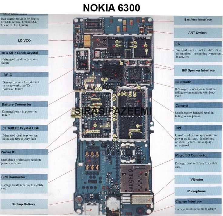 mobile phone circuit board diagram