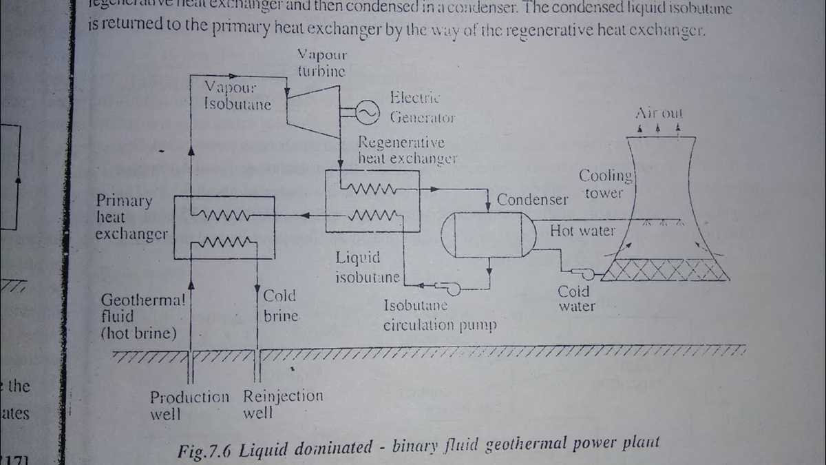 schematic diagram of geothermal power plant