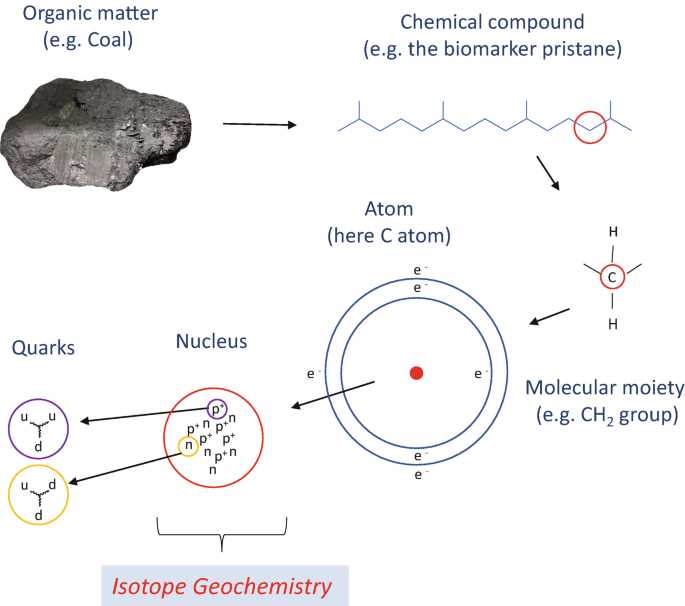 the schematic diagram of matter the schematic diagram of matter