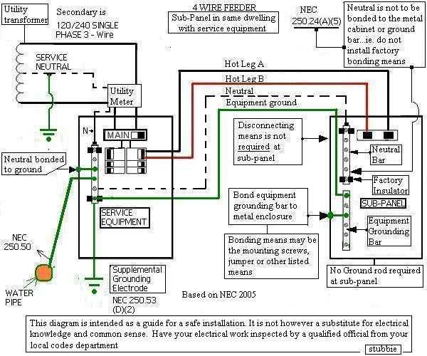 100 amp electrical panel wiring diagram 100 amp electrical panel wiring diagram