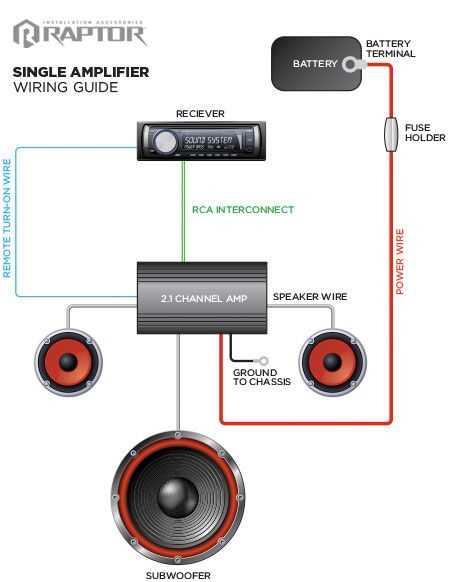 marine audio wiring diagram