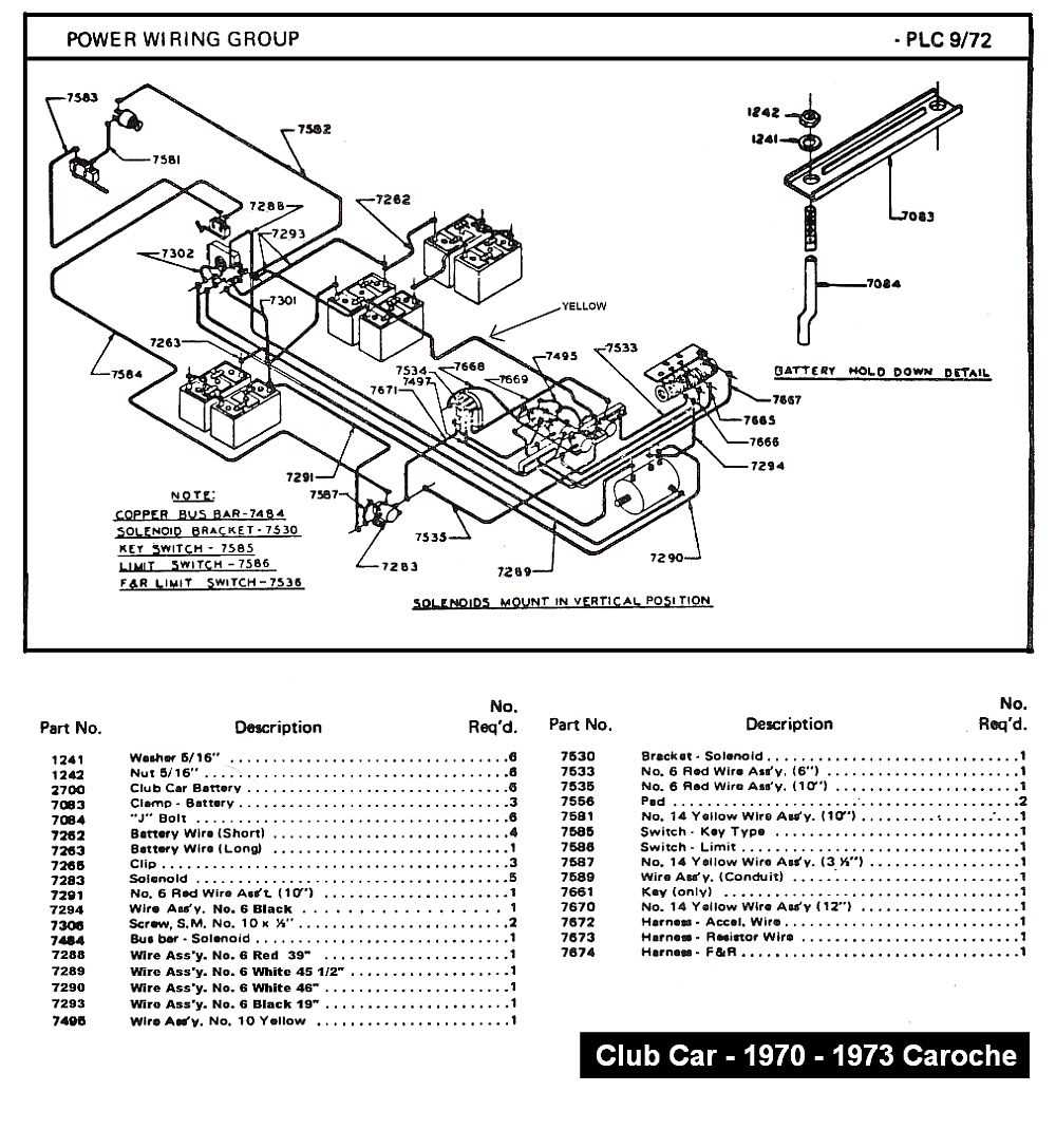 golf cart battery wiring diagram