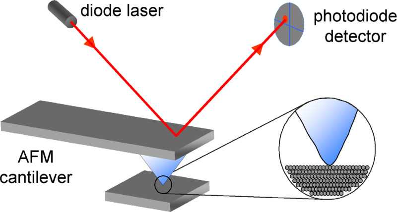 schematic diagram of afm schematic diagram of afm