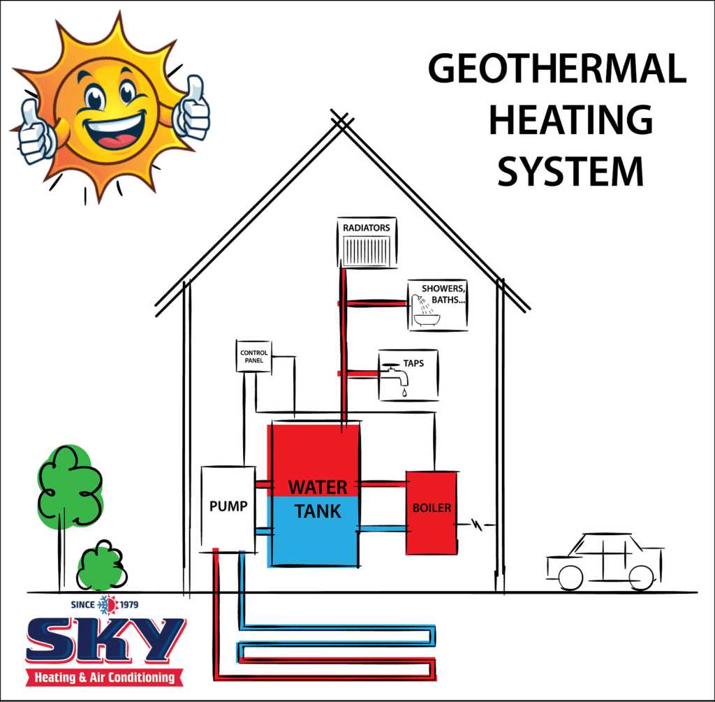 geothermal heat pump schematic diagram