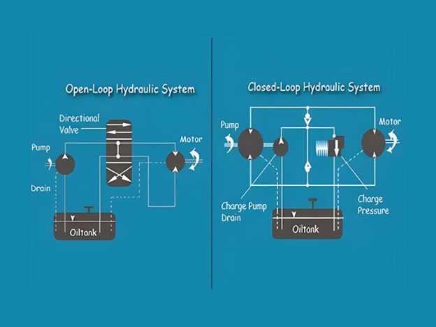 closed loop circuit diagram