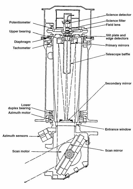 sams schematic diagrams